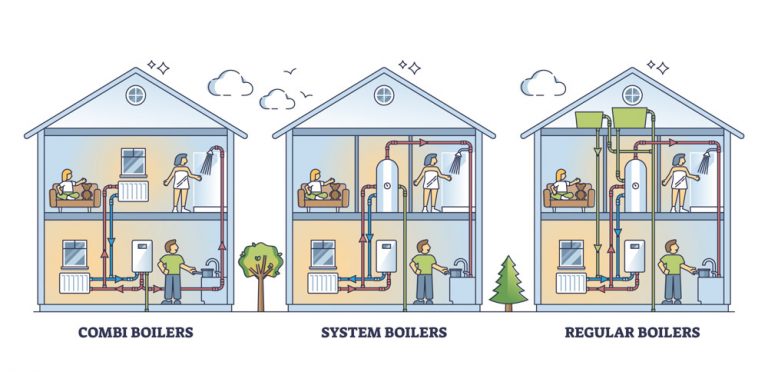 Diagram comparing combi, system, and regular boilers for HVAC maintenance and repair by the octopus HVAC company in Beacon, Fishkill, and Wappingers Falls, NY
